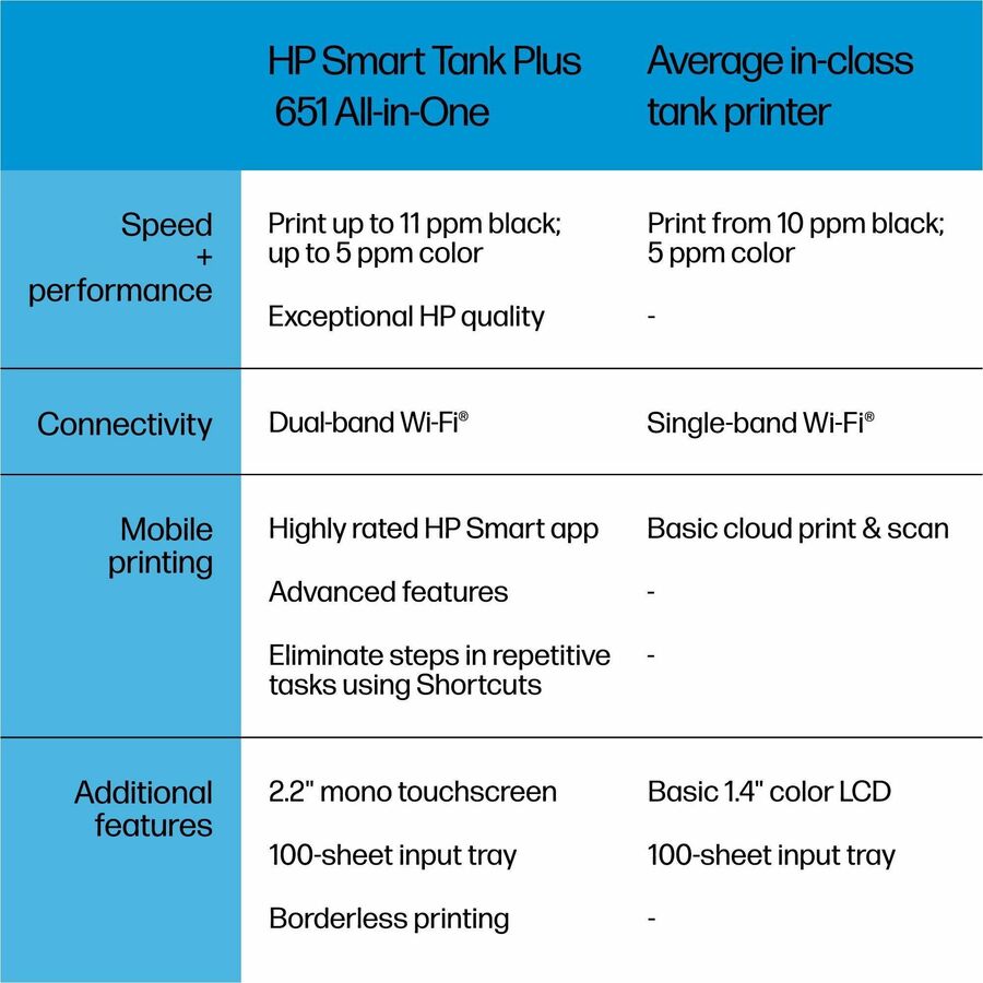Smart Tank Plus 651 AiO Printe