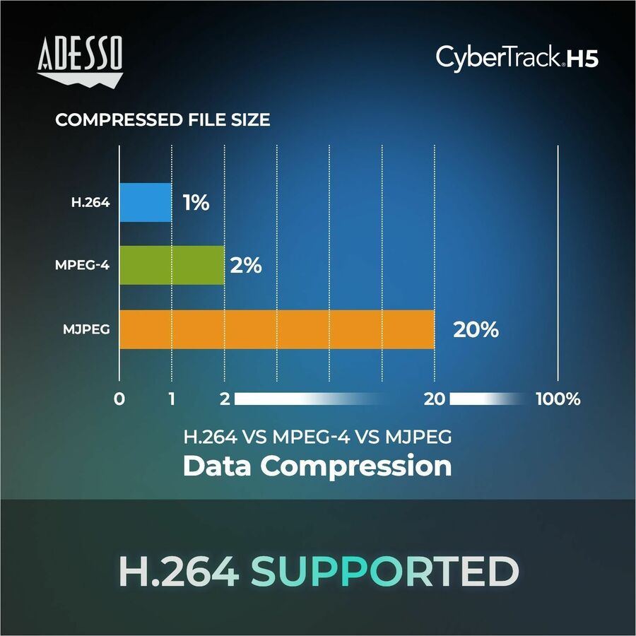 Adesso CyberTrack H5 1080P Webcam - 2.1 Megapixel - 30 fps - USB 2.0 - Auto Focus - Built-In MIC - Tripod Mount - Privacy Shutter Cover