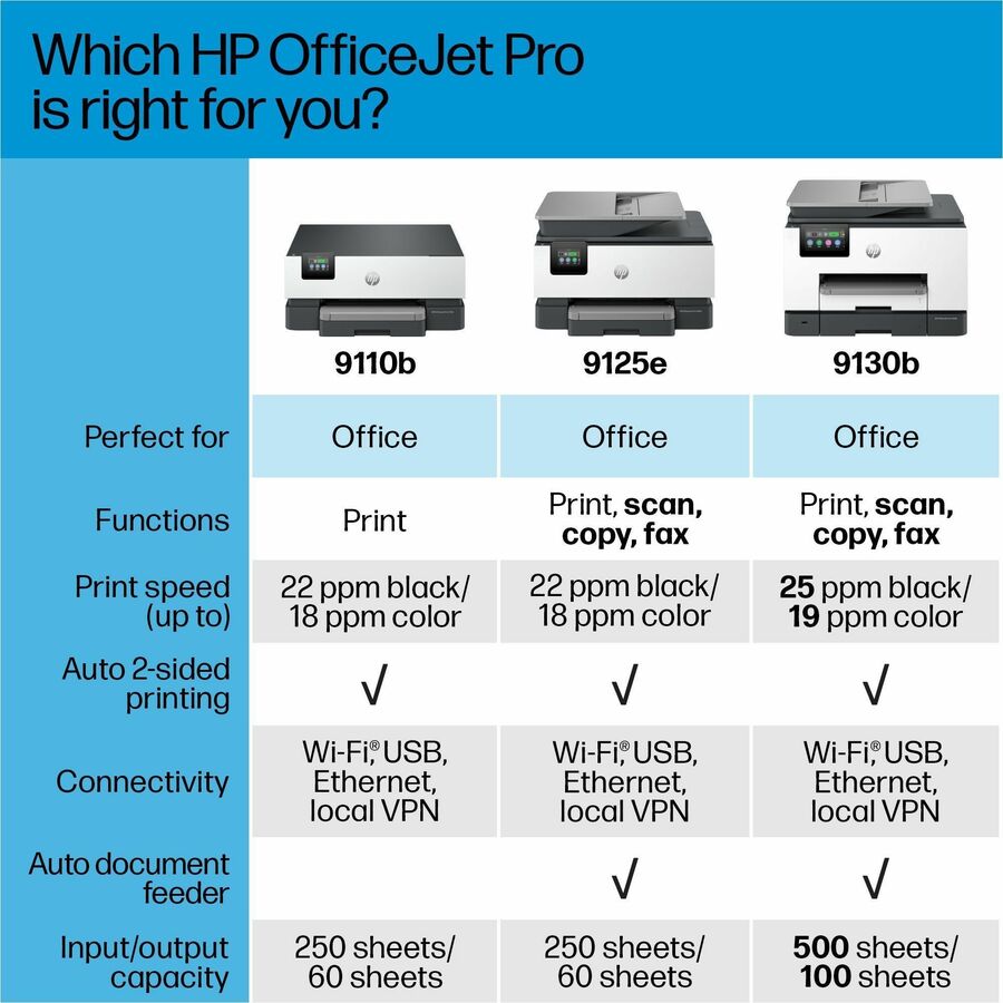 HP Officejet Pro 9130b Wired & Wireless Inkjet Multifunction Printer - Color - Cement