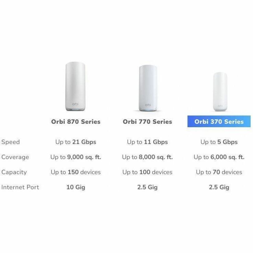 Netgear Orbi RBE373 Wi-Fi 7 IEEE 802.11be Ethernet Wireless Router